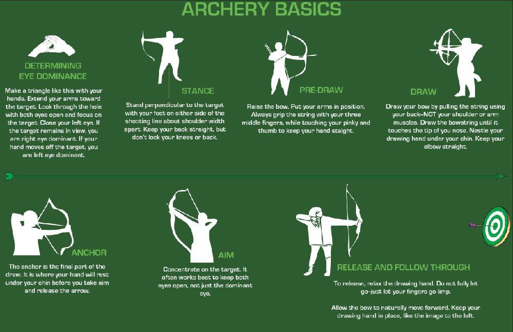 archery-basics3