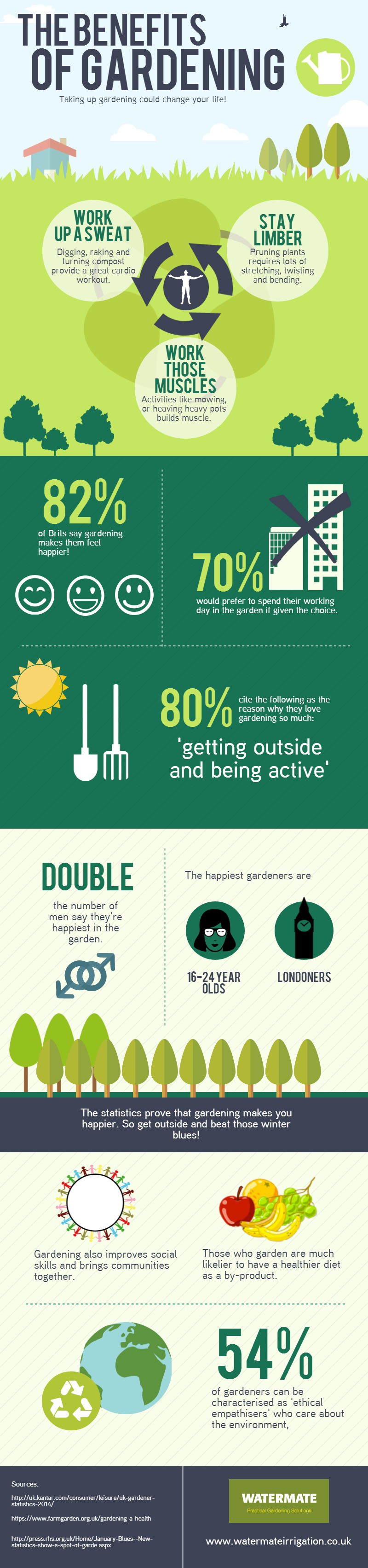 Infographic | Winter Gardening Tips: The Prepper's Guide to Cold-Weather Gardening