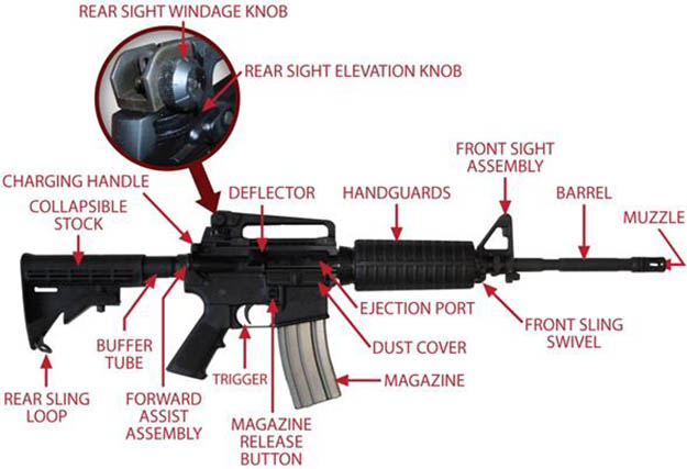 How to Shoot an AR-15 by Survival Life at http://survivallife.com/2015/04/24/ar-15-how-to-shoot/