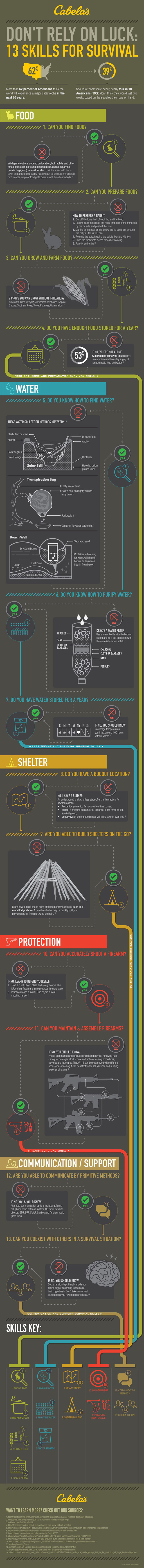 Infographic | Top Survival Skills | Learn Now, Survive Later