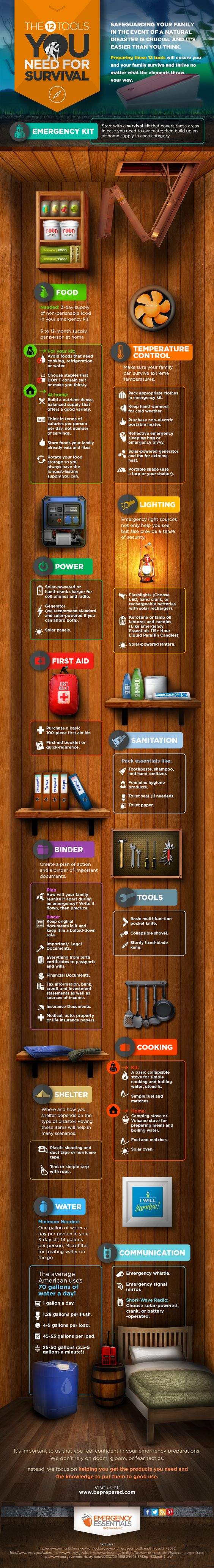 12 tools for survival infographic