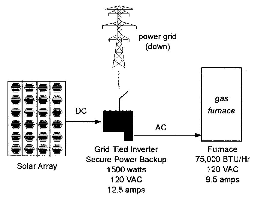Fig. 4 : Configuration providing 120VAC backup from the solar array.