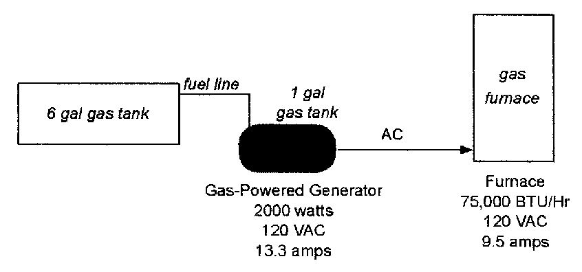 fig 48-9 generator-furnace