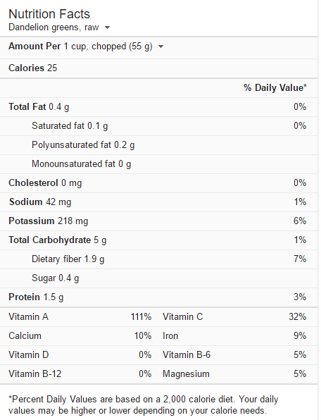dandelion nutrition facts