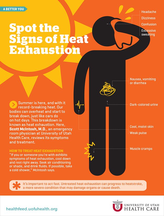 heat exhaustion symptoms