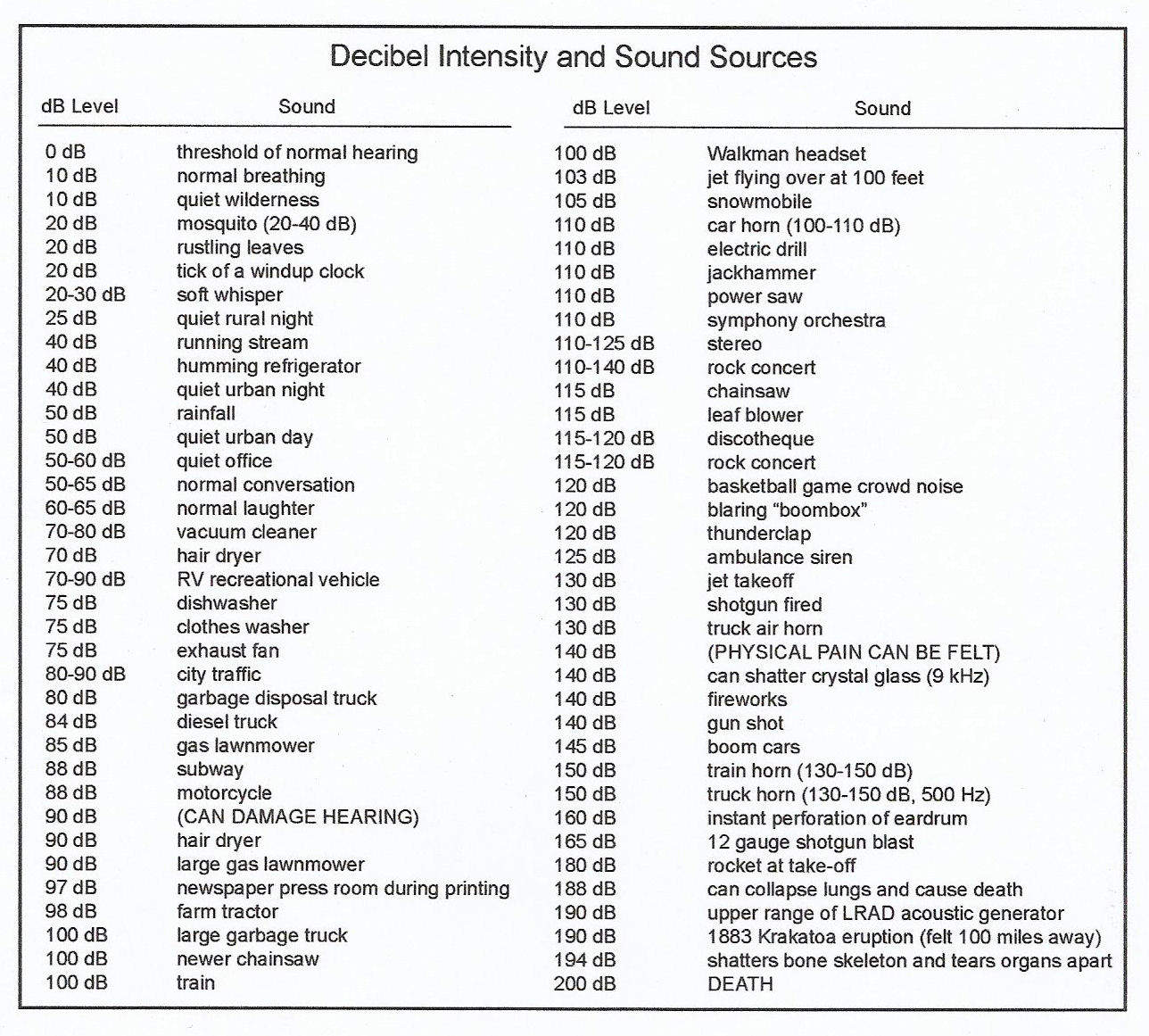 Table 52-3 dB Source 300