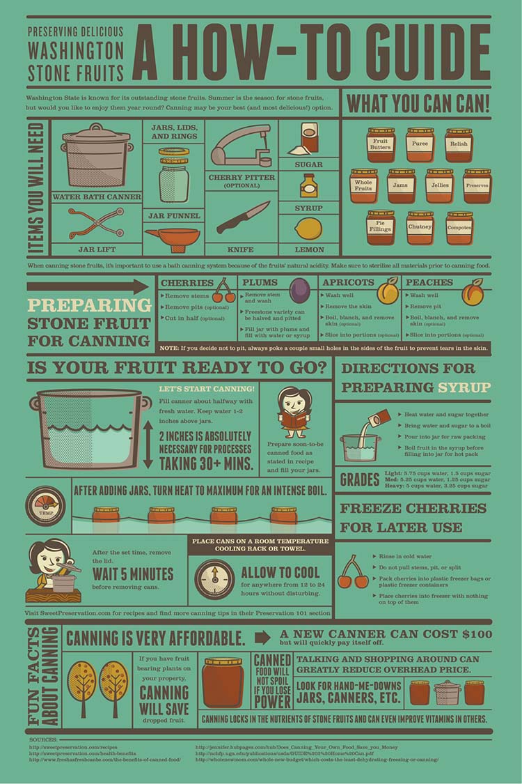 canning infographic