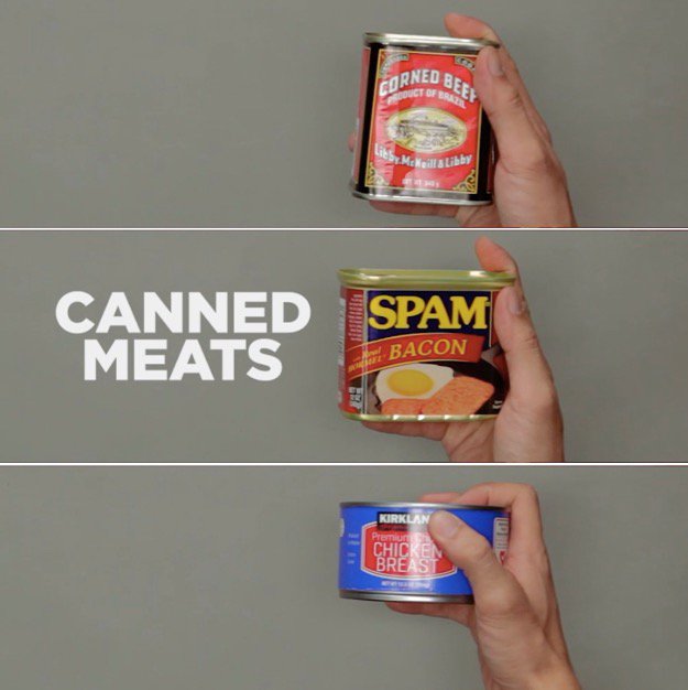 Survival Foods That Are Great During Short Term Disasters Canned Meats