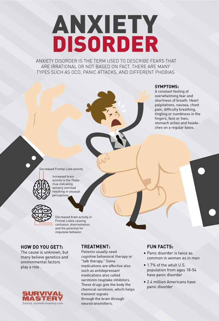 anxiety infographic