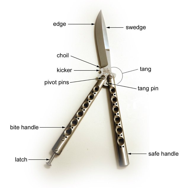 parts_of_a_balisong Everything You'll Ever Need To Know About Butterfly Knives