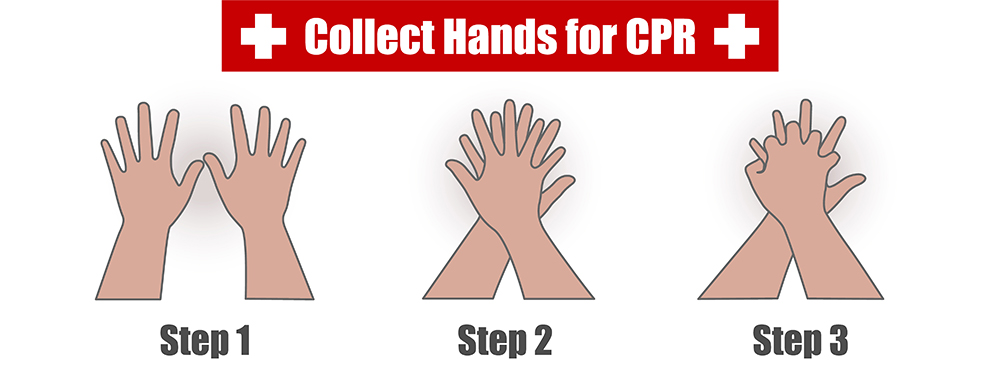 Position your Hands for CPR | Steps to Performing CPR in Emergencies