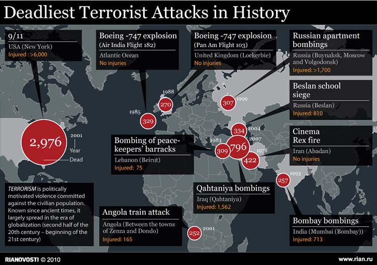 terrorist-attacks-infographic_zps762493e4