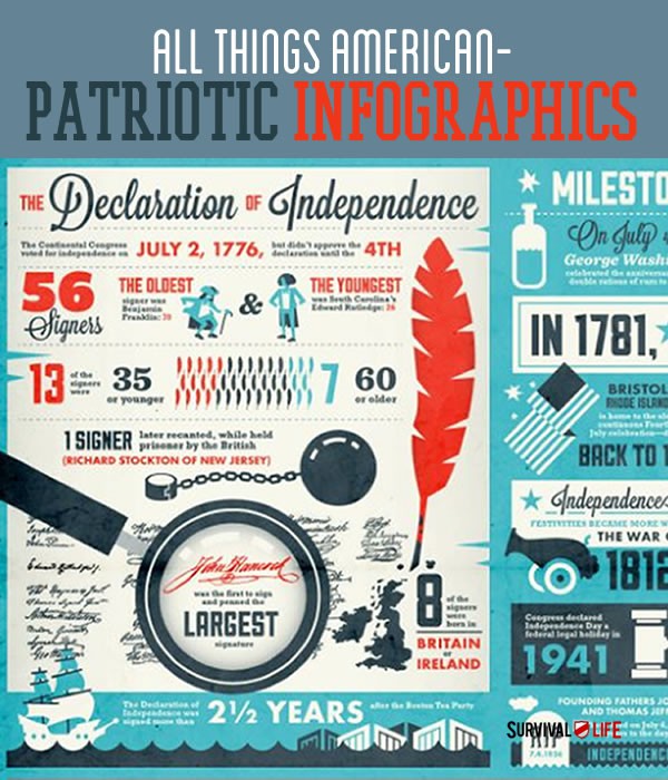 Patriotic Infographics | All Things American