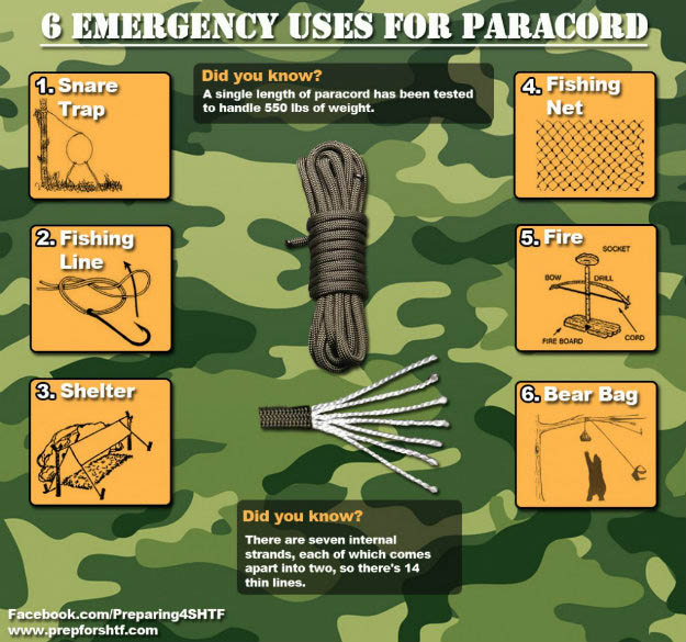 Everyday Paracord Uses | Paracord: Everything You'll Ever Need to Know