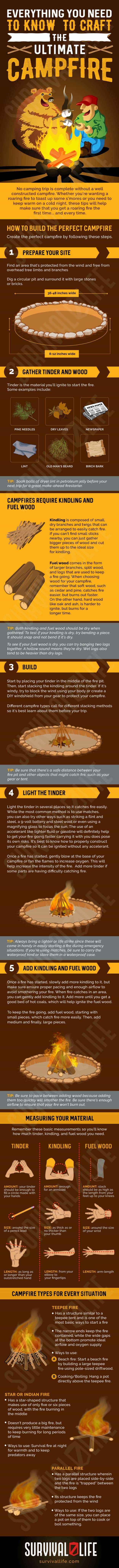 Campfire Infographic | How To Build The Perfect Campfire
