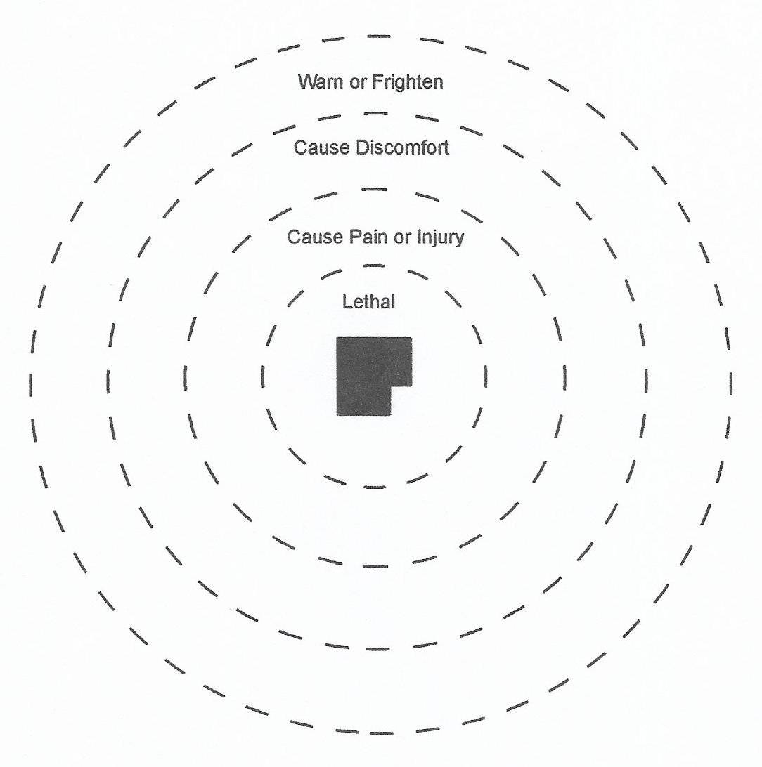 A diagram showing threat response zones of sound.
