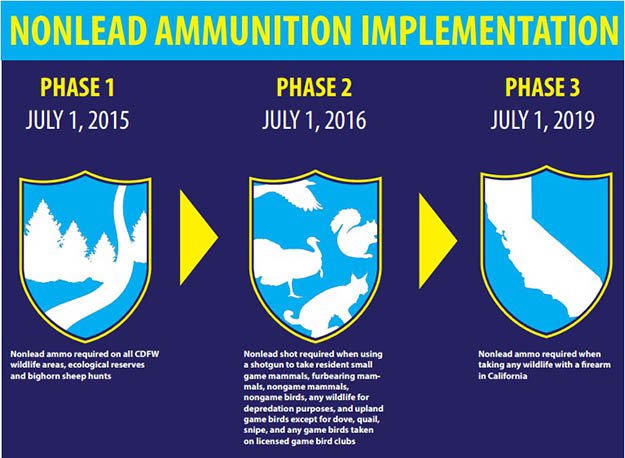 Non Lead Ammunition | California Hunting Laws and Regulations