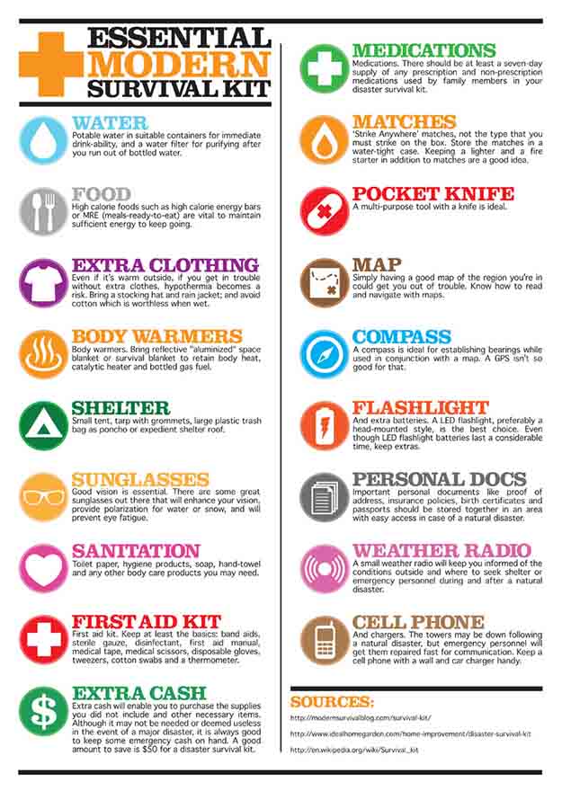 Come Up With A Checklist | Learn How To Create Your Own Survival Kit