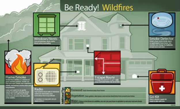 Create an Emergency Plan | Critical Wildfire Survival Tips To Keep You Safe [2018 Updated]