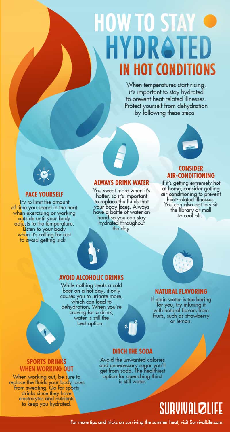 How to Stay Hydrated In Hot Conditions