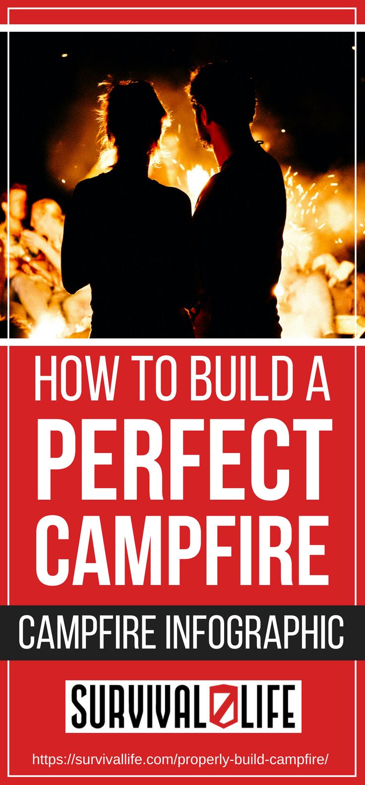 Placard | Campfire Infographic | How To Build The Perfect Campfire