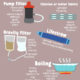 ways to treat water | instructographic