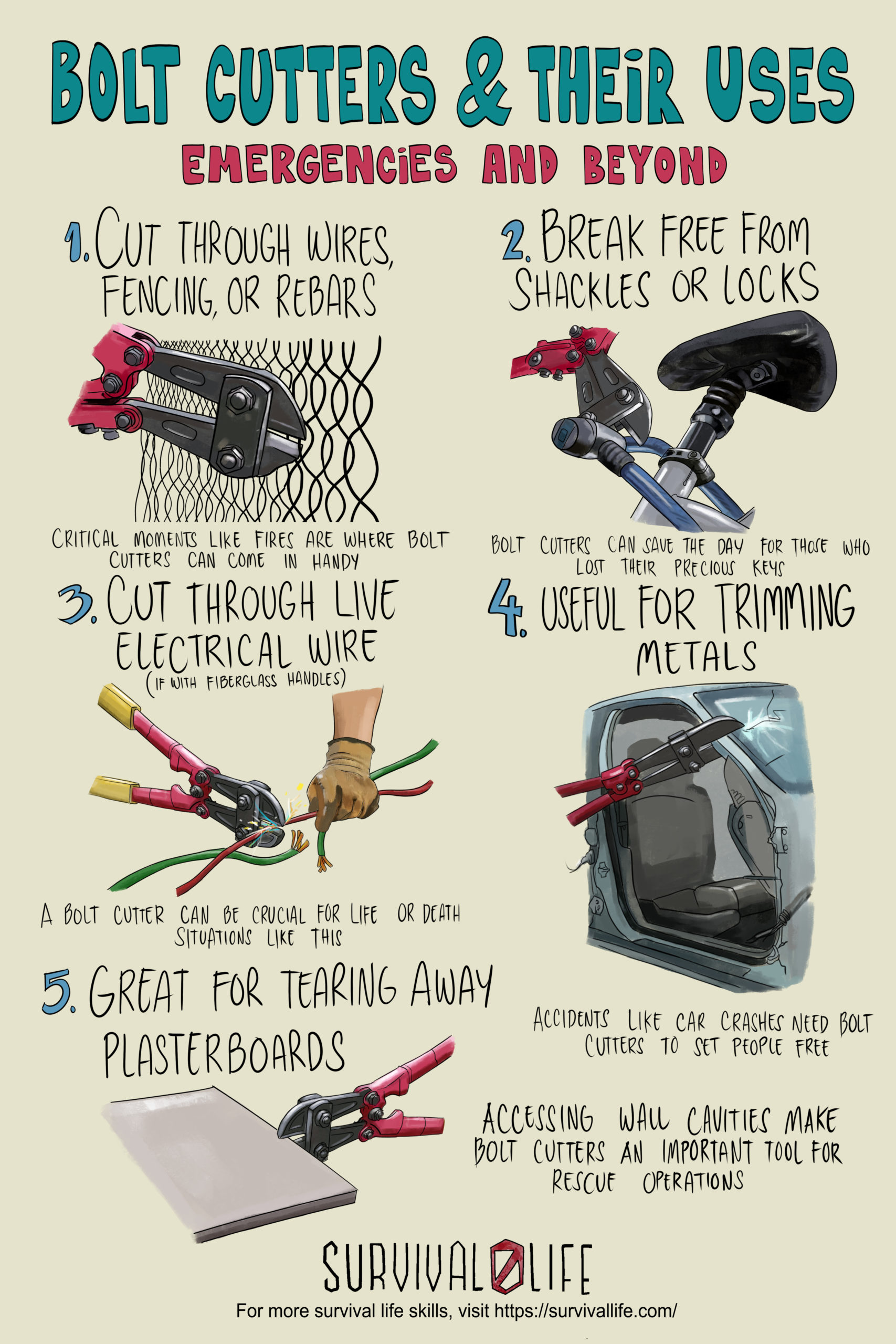Ways How Bolt Cutters Can Be Useful During Emergencies