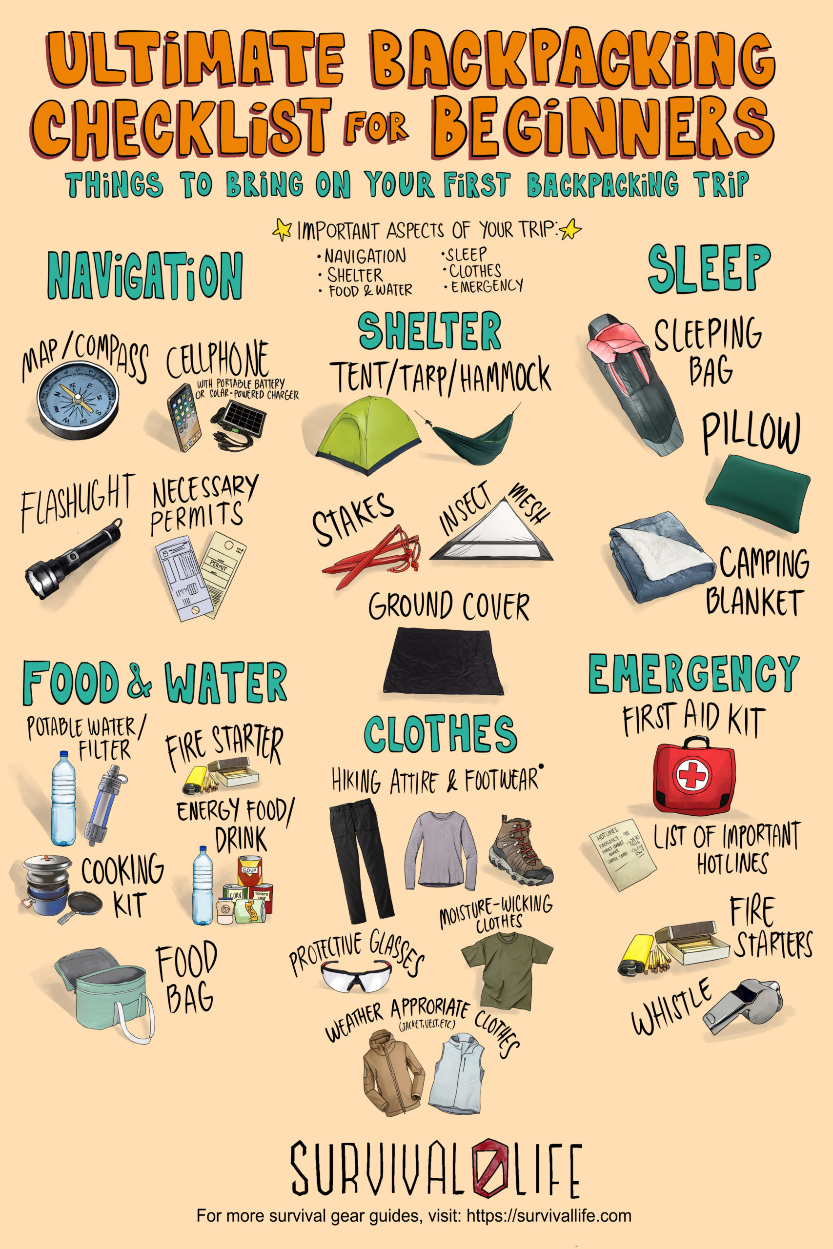 Ultimate Backpacking Checklist | Infographics