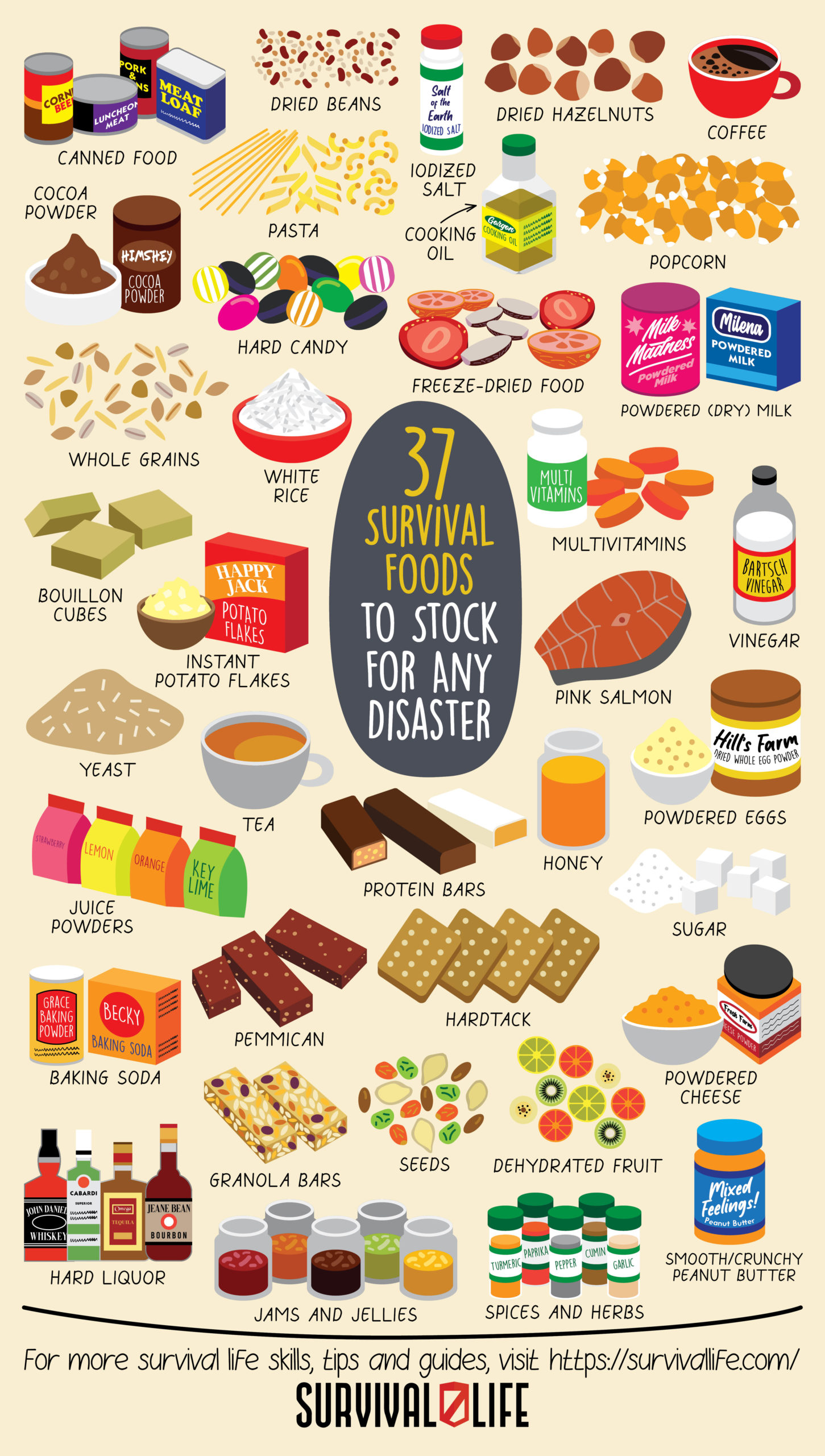 37 Survival Foods to Stock For Any Disaster ver 2