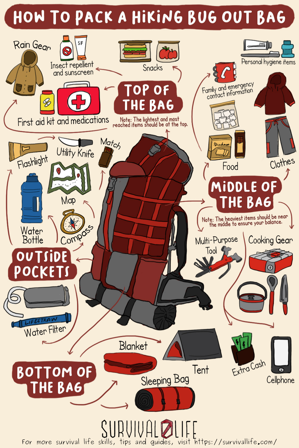 How to Pack a Hiking Backpack Infographics