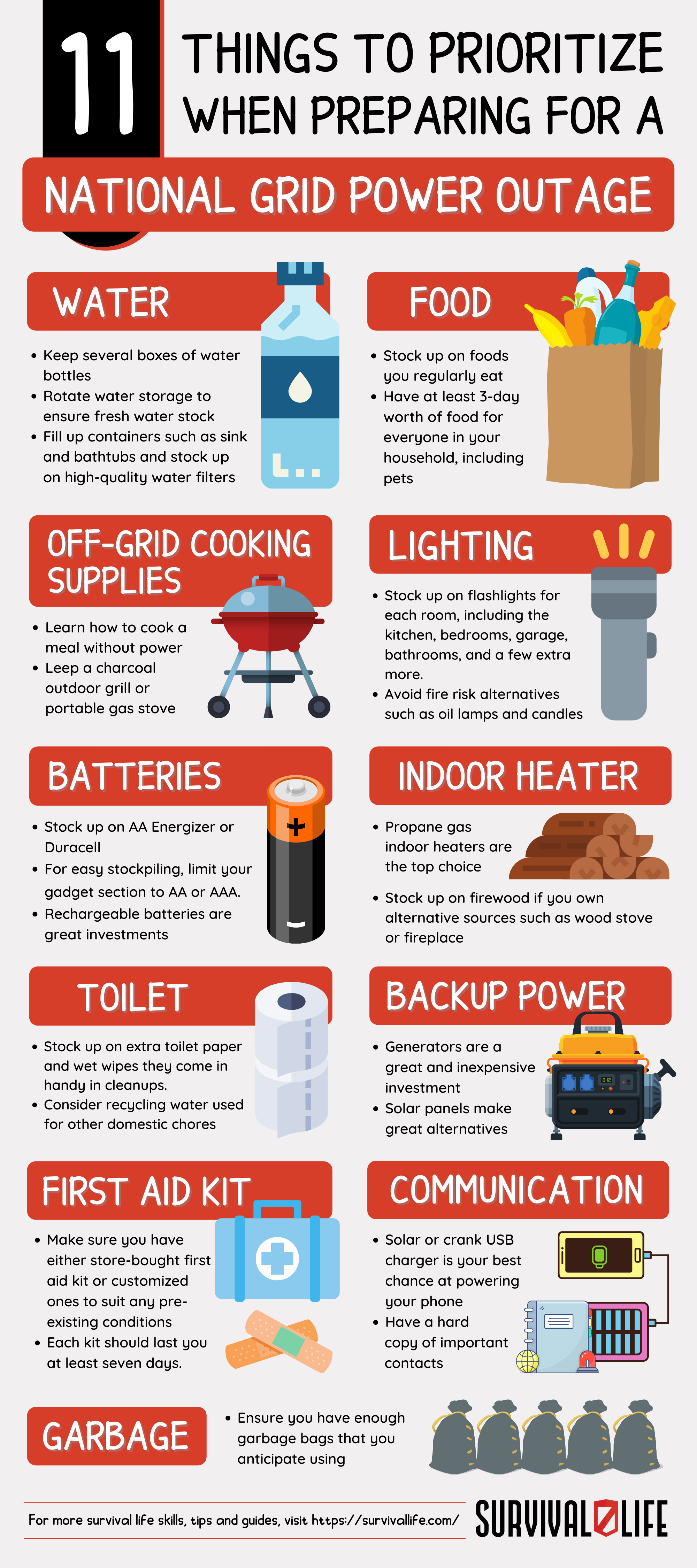 SL - 11 Things to Prioritize When Preparing for a National Grid Power Outage