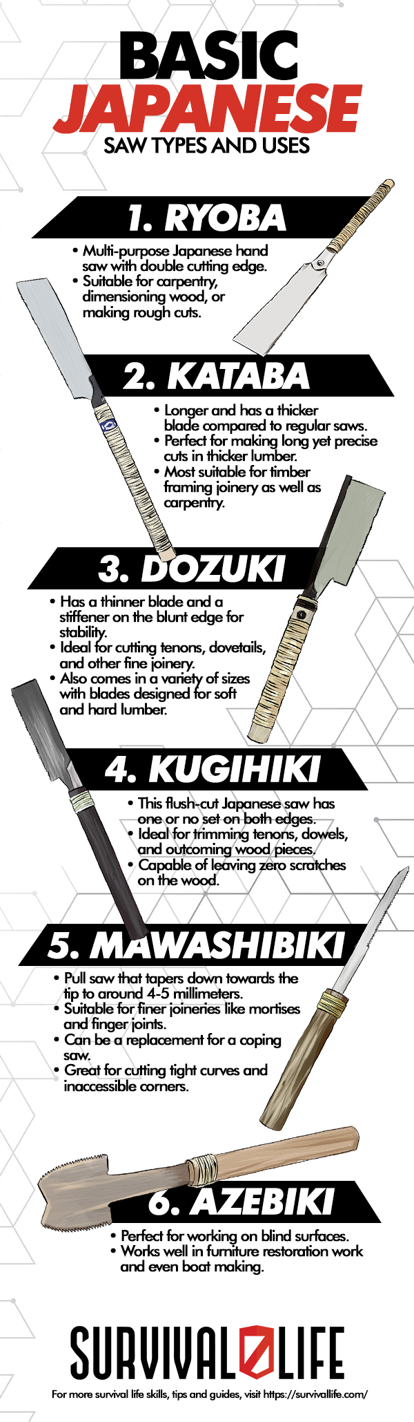 Basic Japanese Saw Types and Uses