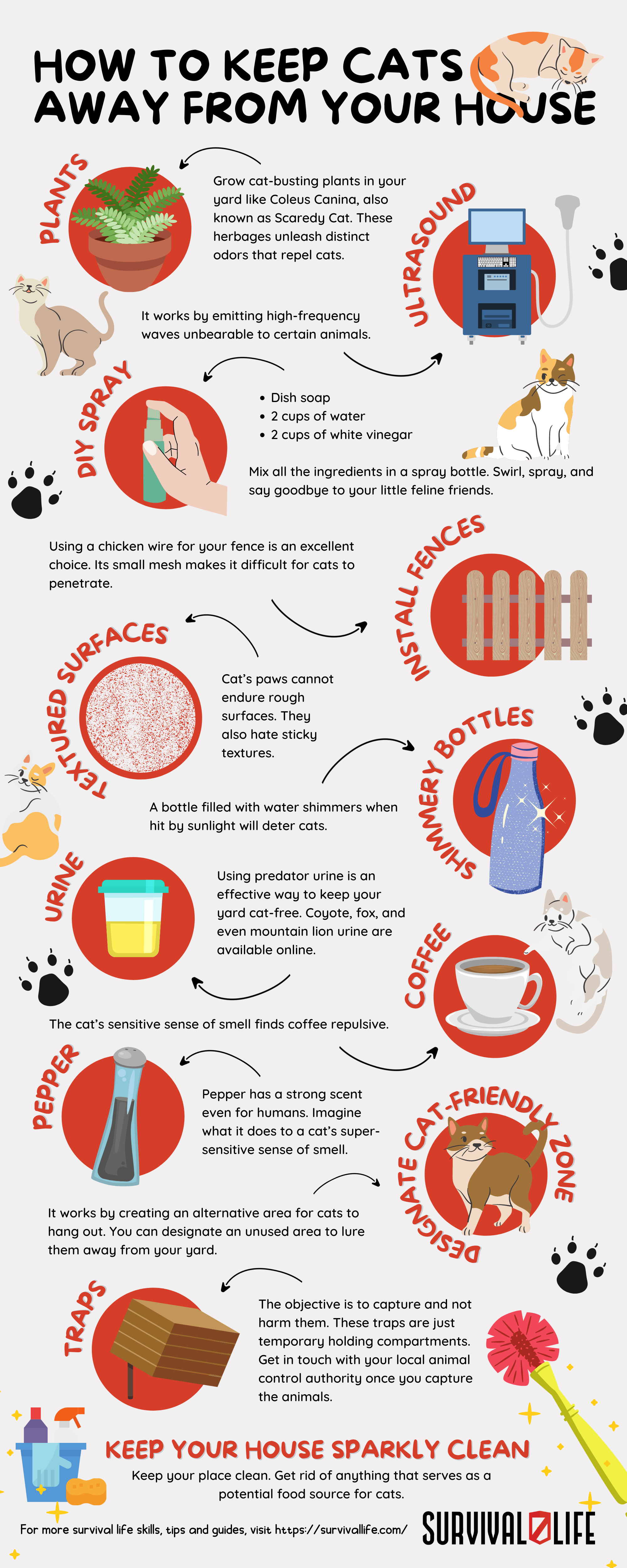 How to Keep Cats Away From Your House Infographics
