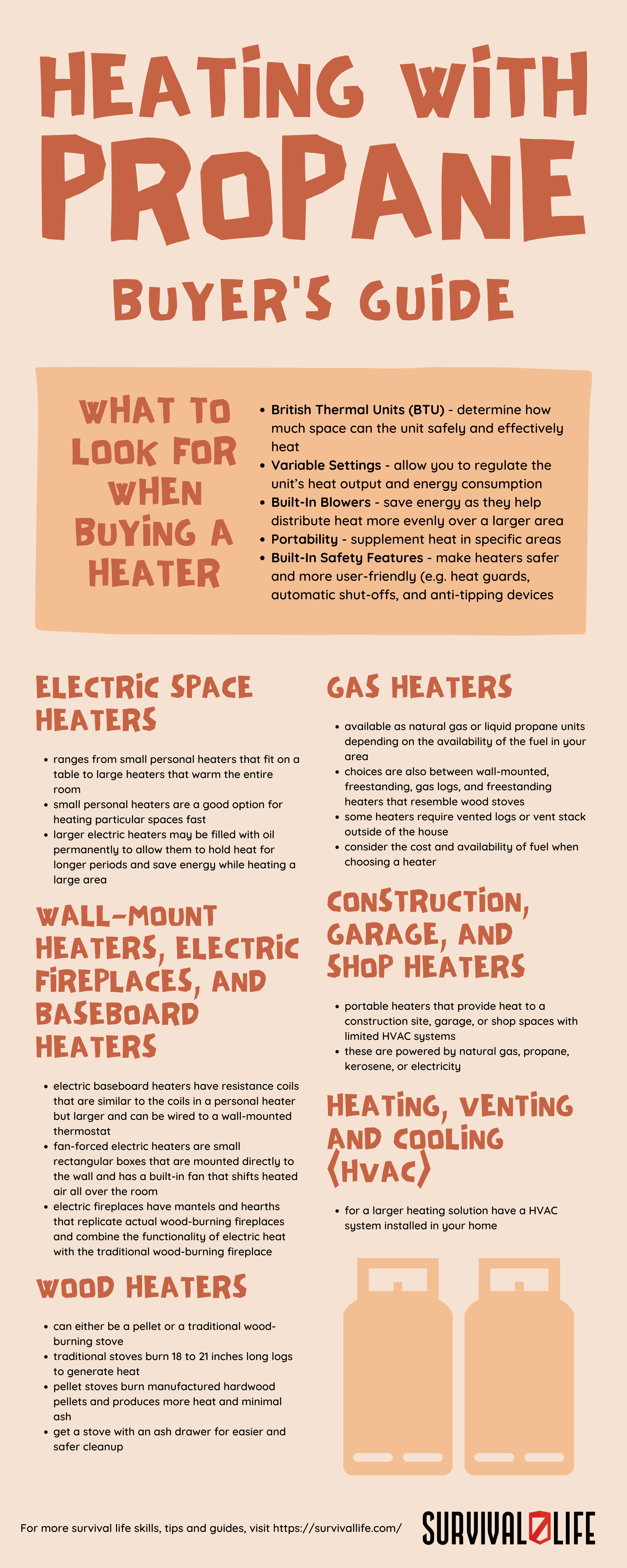 Heating With Propane Buyer's Guide